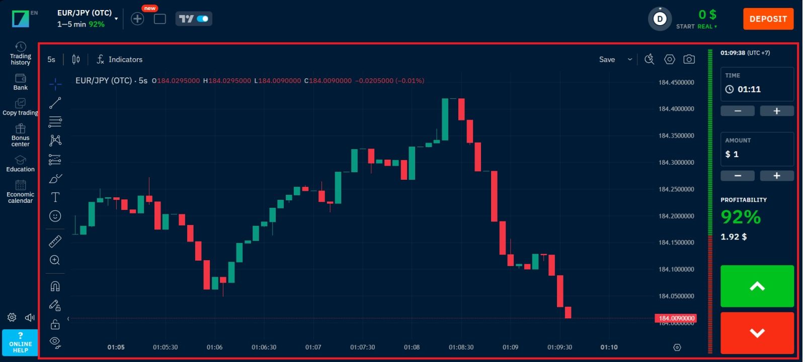 Guida strategica di Binarium 2026: le migliori strategie di trading per i nuovi trader