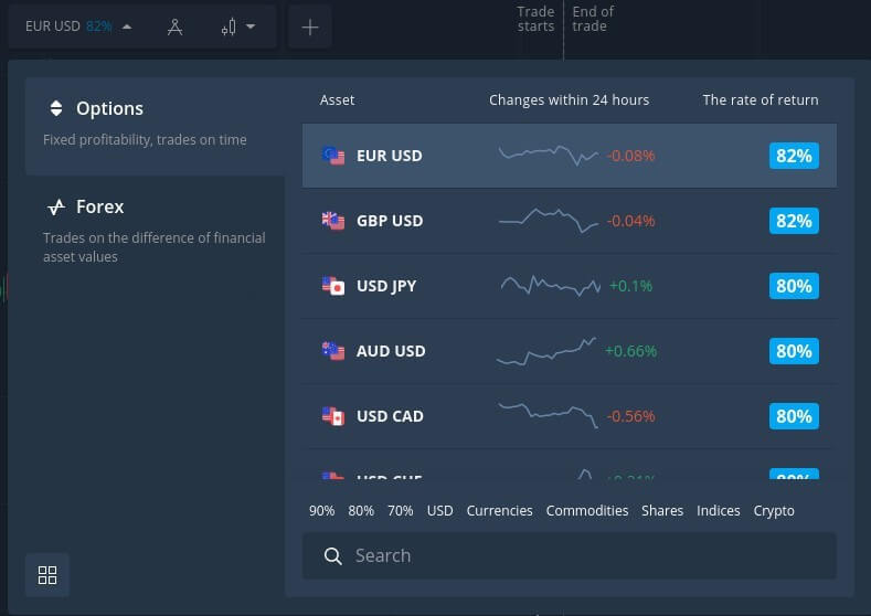 How to Begin with Digital Financial Derivatives on Binarium How to Begin with Digital Financial Derivatives on Binarium