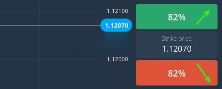 How to Begin with Digital Financial Derivatives on Binarium How to Begin with Digital Financial Derivatives on Binarium