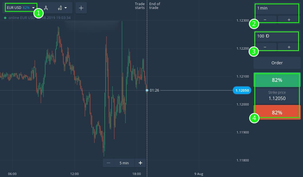 How to Begin with Digital Financial Derivatives on Binarium How to Begin with Digital Financial Derivatives on Binarium