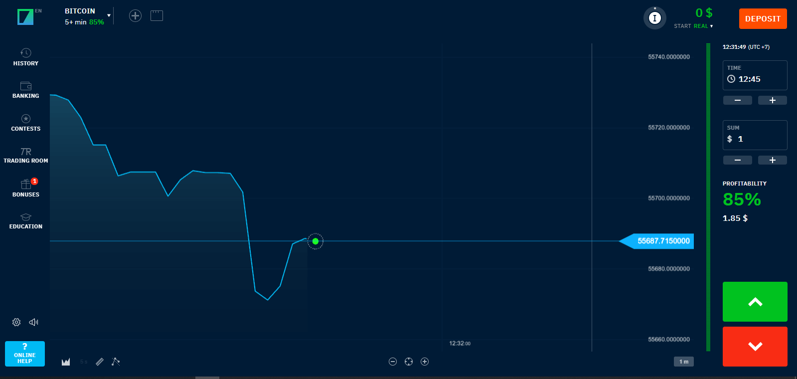 How to Trade at Binarium for Beginners