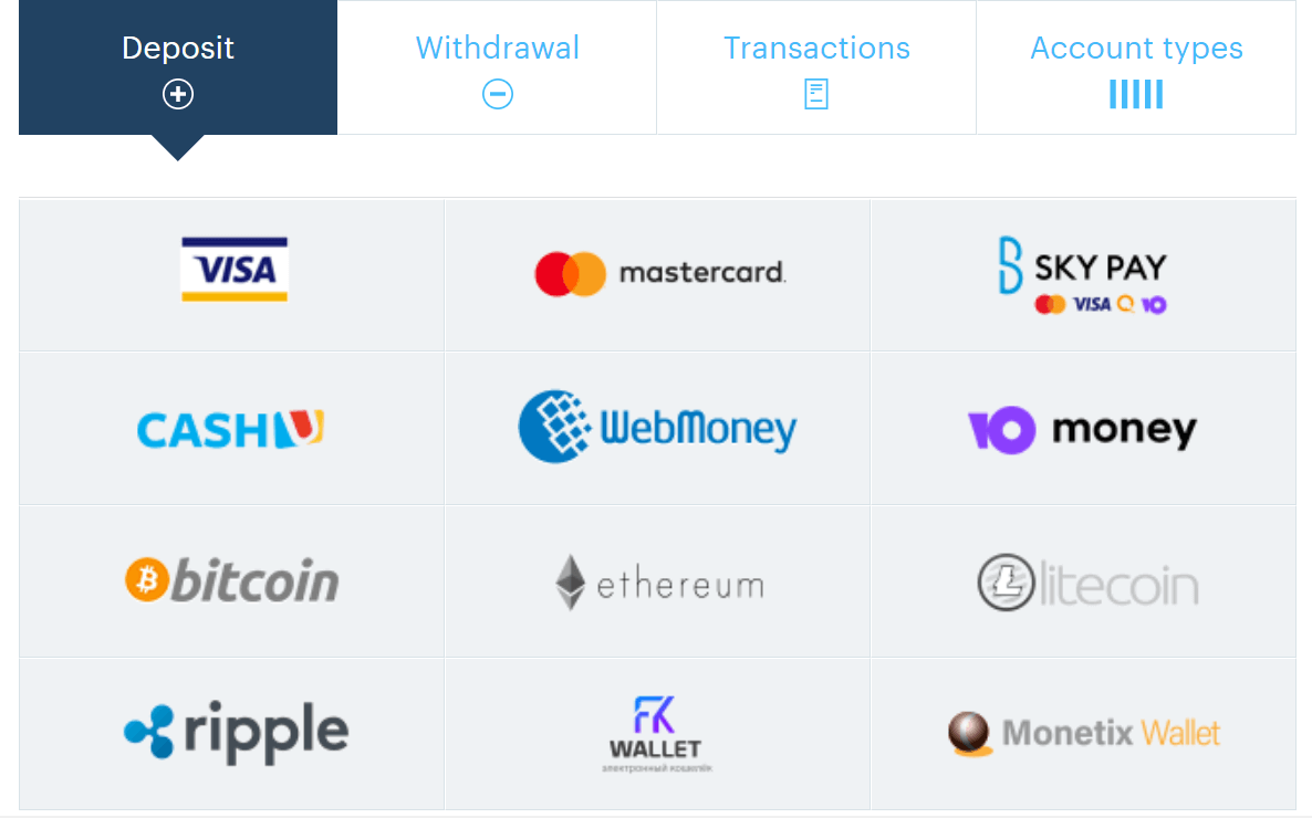 How to Withdraw and make a Deposit Money on Binarium How to Withdraw and make a Deposit Money on Binarium