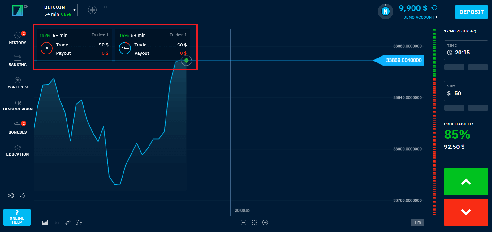 Trade Binary Options on Binarium: Place Trades, Read Charts, Manage Risk